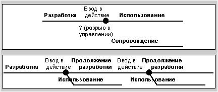 Picture 2.1